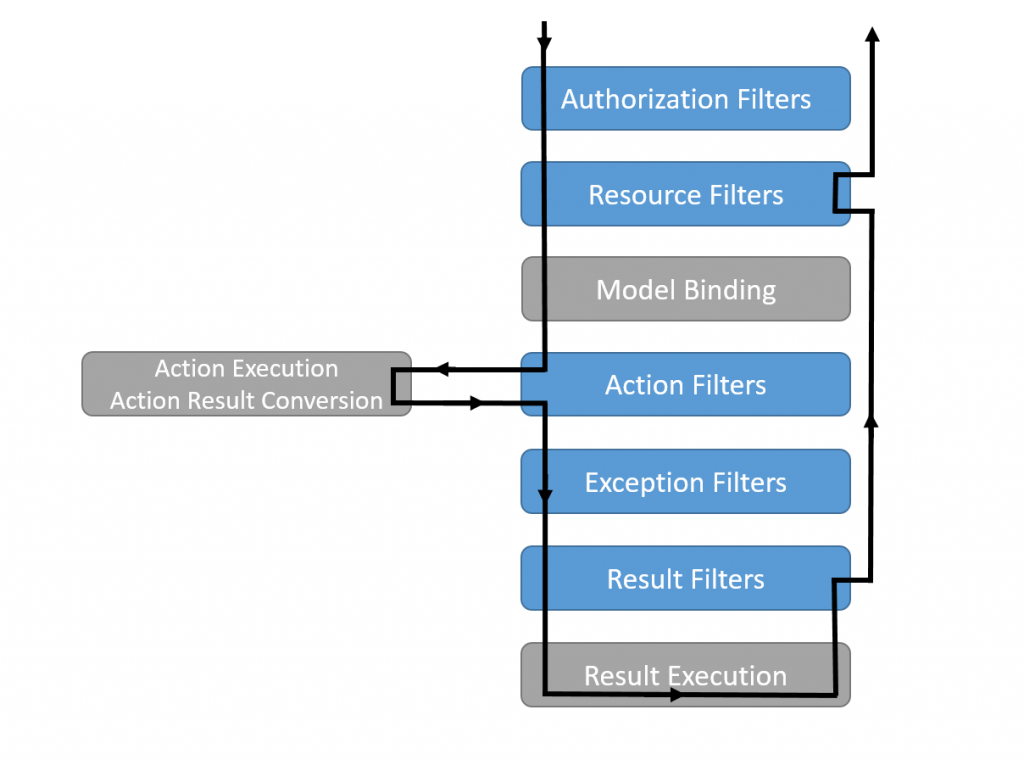 filter-pipeline-2